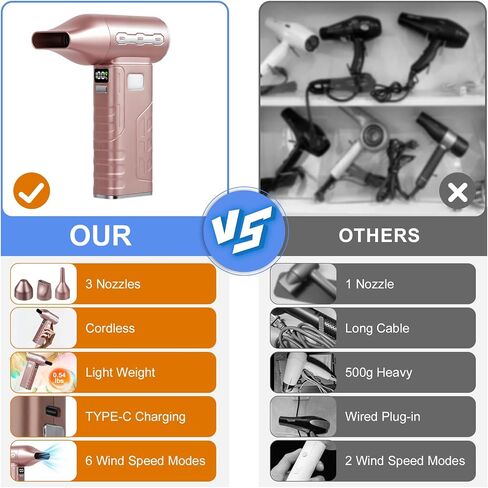 Cordless Acrylic Paint Pouring Blower with 3 Nozzles, 5 Speed Adjustable Mini Paint Dryer for Fluid Art, Acrylic Pouring, Watercolor, Resin, Dutch Pour Floetrol Craft Projects in Saudi Arabia