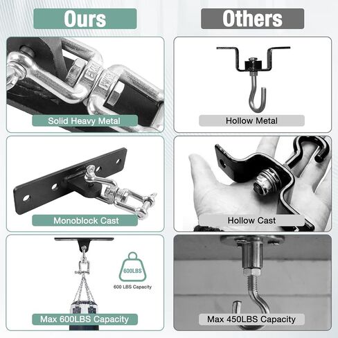 Heavy Bag Hangers Brackets, Heavy Duty Swing Hangers, Swing Set Accessorie for Indoor Outdoor Playground, with 4 Wood Screws and 4 Expansion Bolts (Black, 4 Holes Ceiling Anchor) in Saudi Arabia