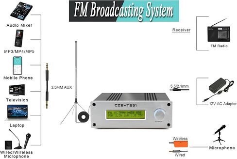 25W Long Range FM Broadcast Transmitter for Drive-in Movie, Church Parking Lot, Lights Fireworks Show,Fireworks Display,School, Supermarket Events with 3.5mm Mic Jack in Saudi Arabia