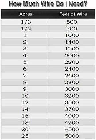ترقية سلك سياج الكلب الكهربائي - 500 قدم من سلك سياج الكلاب تحت الأرض -18 (AWG) أكثر سماكة من سلك محيط المصنع المعبأ - بواسطة سياج الكلب المتطرف in Saudi Arabia