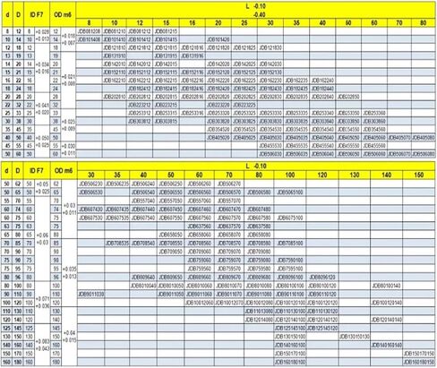 JDB557035 JDB557040 Graphite Copper Oilless Beil Beal Beal Beals Free (JDB557035) in Kuwait