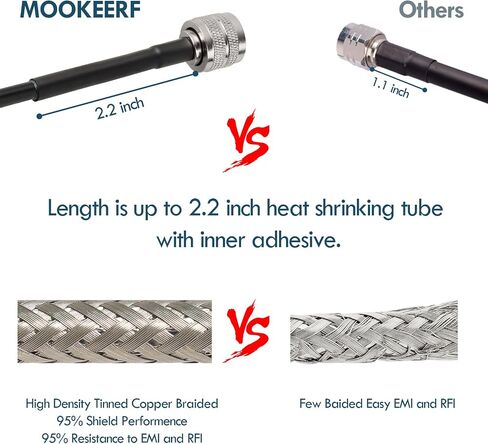 PL259 UHF Cable 15ft, CB Coax Cable RG58 CB Cable UHF Male to Male for CB Radio, Ham Radio, Amateur Radio, Antenna Analyzer, SWR Meter in Saudi Arabia