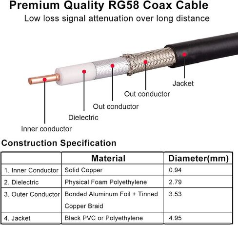 PL259 UHF Cable 15ft, CB Coax Cable RG58 CB Cable UHF Male to Male for CB Radio, Ham Radio, Amateur Radio, Antenna Analyzer, SWR Meter in Saudi Arabia