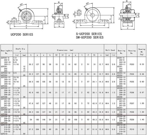 Jeremywell UCP208-24 Pillow Block Bearing (2 Pack), 1-1/2 inch Bore, 2 Bolt Flange Mounted, Solid Cast Iron Base, Self-Alignment in Saudi Arabia
