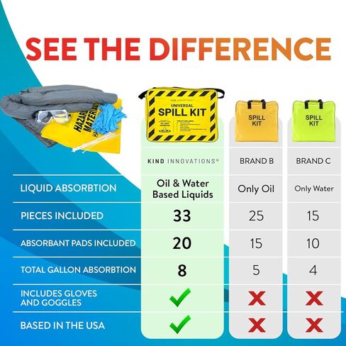 مجموعة أدوات الانسكاب العالمية لامتصاص الزيت والماء، مجموعة مكونة من 33 قطعة، مجموعة انسكابات الطرق الوعرة، مجموعة الانسكابات البيولوجية، مجموعة الانسكابات الكيميائية، مجموعة انسكابات الزيت، مجموعة تنظيف البول والقيء، الدم in Kuwait