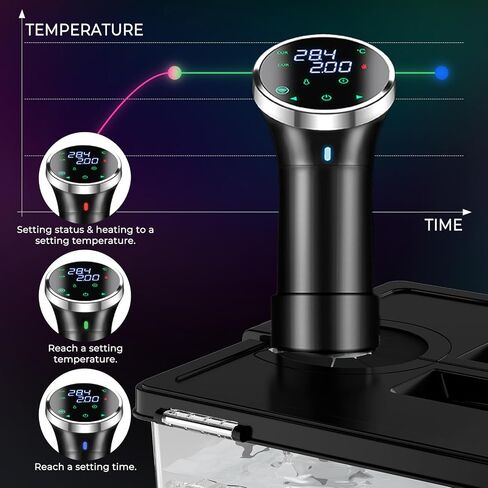 Sous Vide Cooker, WiFi APP Included, Immersion Circulators, Precision Cooker with Recipe, Temperature and Time Digital Display Control, 1100W (Clamp Style - WIFI) in Saudi Arabia