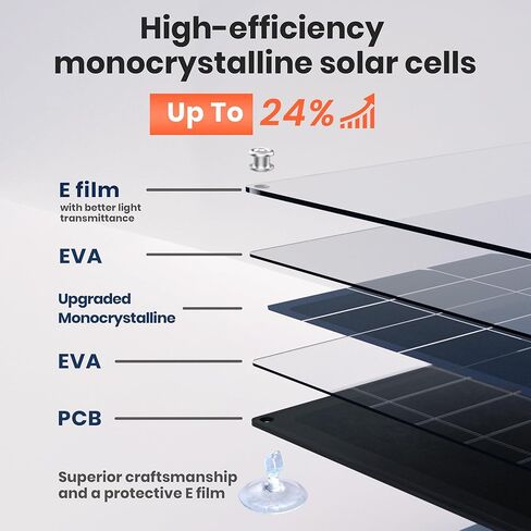 FlexSolar 40W USB شواحن الألواح الشمسية القابلة للطي 18W USB-A USB-C الطاقة المحمولة في حالات الطوارئ ETFE أحادية البلورية لوحات صغيرة IP67 مقاومة للماء والتخييم والمشي لمسافات طويلة وحقائب الظهر للهواتف وبنوك الطاقة والأجهزة اللوحية in Kuwait