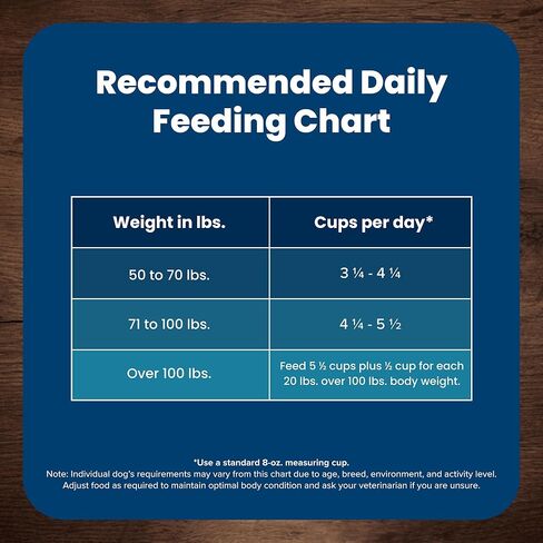Blue Buffalo Protection Formula Bread Bread include Dry Dog Food ، يعزز صحة المفاصل والمناعة ، المصنوعة من المكونات الطبيعية ، وصفة دجاج وأرز بني ، 34 رطل. شنطة in Kuwait