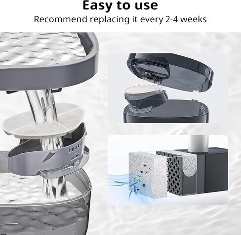 6 حزم استبدال مرشح مياه الكلب ، Feletneedy Cat Fountain Fountain لـ (FN-W05) 7L/1.8GAL DOG ​​COD PORM DOFENSER ، APETDOLA CAT WATER FOUNTAIN (FP30) in Kuwait