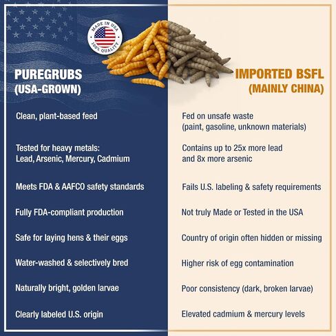 USA Grown Black Soldier Fly Larvae for Chickens - 100% Natural Dried Worms, Grubs & Mealworms with 85X More Protein Chicken Treats for Laying Hens - Birds Feed Supplement for Ducks & Reptiles in Saudi Arabia