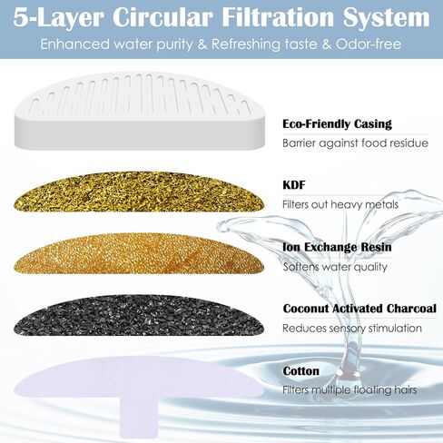 12 حزمة Cat Fountain Fountain Fountain و 12 حزمة استبدال الإسفنج FLITER متوافق مع نافورة مياه UAHPET 67 أوقية/2L نافورة الحيوانات الأليفة التلقائي ، حزمة 24 in Kuwait