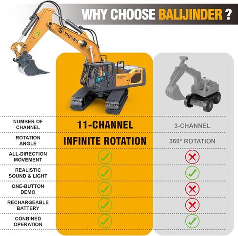 Remote Control Excavator Toys for Boys 3-5 year old, 680-degree Turns with 2 Batteries, Metal Shovel, Roadblock sign, Lights & Sounds, Construction RC Excavator Toy Best Birthday Gift for 6-12 yr Boys in Saudi Arabia