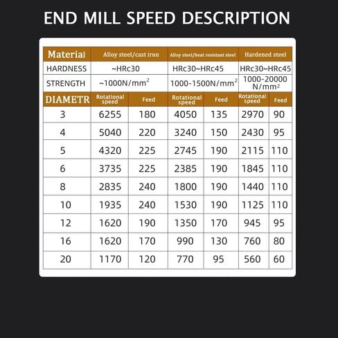 1 قطعة 4 مطحنة نهاية مربعة من كربيد المزامير - قطر 5 مم (0.196 بوصة)، قطر 5 مم (0.196 بوصة) Shk Dia - لقم توجيه CNC صغيرة الحبوب قاطعة طحن كربيد لسبائك الفولاذ/الفولاذ المقوى - HRC55 - مطلي بـ TISIN in Kuwait