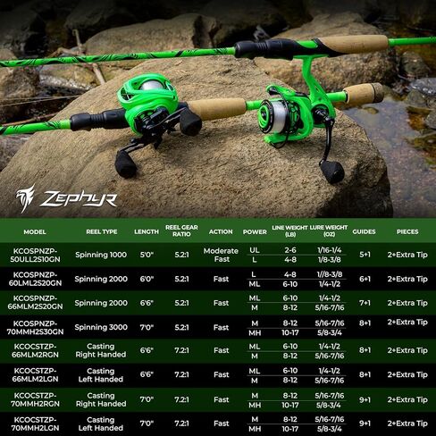 KastKing Zephyr Dual-tip Fishing Rod & Reel Combo, Dual Tips Section for Different Powers, IM6 Graphite 2Pc Blanks, KastFlex Technology, Rubber Cork Handle, Integrate Hook Keeper, 8 Models in Kuwait