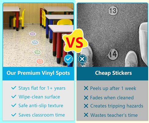 Number Stickers for Classroom - 36PCS Line up Spots for Classroom Floor 1-30 Vinyl Floor Dots Decals Back to School Kindergarten Preschool Elementary Teacher Supplies Decorations in Saudi Arabia