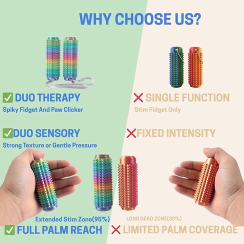 2PCS Little Ouchies Fidget with Cat Dog Paw Button, Sensory Pain Stim Fidget Toys for Adults & Teens, Anxiety and Stress Relief Items, Spiky Grippy Stim Tool, Portable ADHD Autism Fidget Clicker in Saudi Arabia