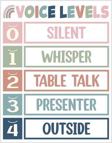 Paivsun Voice Level Chart للفصل الدراسي ، قواعد مستويات الضوضاء قواعد ملصق أدوات إدارة المعلمين ، مخطط السلوك التعليمي للمعلم الابتدائي إلى الأوسمة المدرسية يجب أن يكون المعلم (Boho) (Boho) in Kuwait