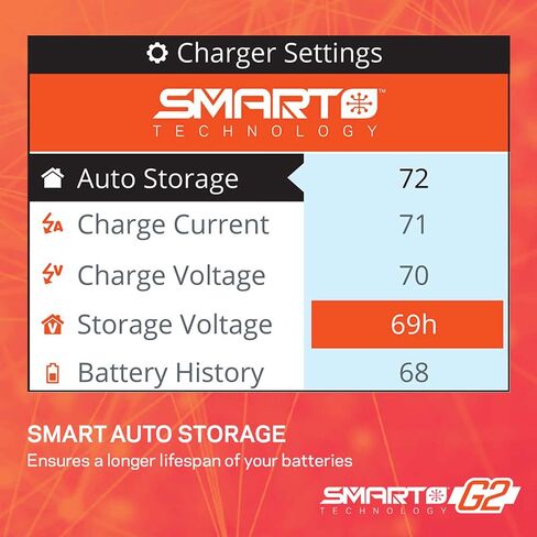 SPEKTRUM Accessories SMART PORESTAGE 3S AIR BUNDLE: G2 2200MAH 3S LIPO IC3 & S155 Charger ، SPMXPSA400 in Kuwait
