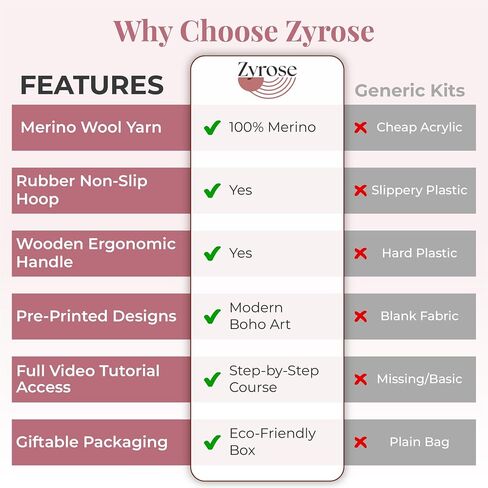 Zyrose Punch Needle Kit للمبتدئين-مجموعة التطريز الحديثة مع النسيج المطبوع ، الطوق غير القابل للانزلاق ، غزل ميرينو ، 3 إبر-مجموعة حرفية بوهو للبالغين وهدايا DIY in Saudi Arabia