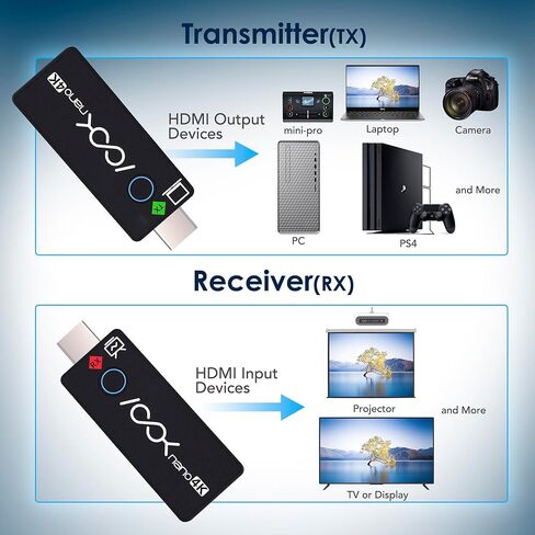 RGBlink Wireless HDMI Transmitter and Receiver 4K Kit,Plug and Play,Wireless HDMI Extender Multiple Receivers,Supports PC/Phones/Laptop for Meetings Live Broadcasts Zoom 3840×2160@60Hz Output in Kuwait