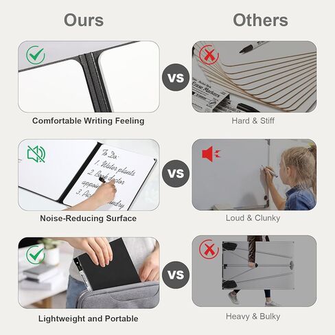 AGM Portable White Board Dry Erase Notebook, 8.4" x 6" Double Sided Folding Whiteboards with 3 Pens, Small Travel Dry Erase Board Skin-Friendly Material for Study, Meeting, Planning, Dark in Kuwait