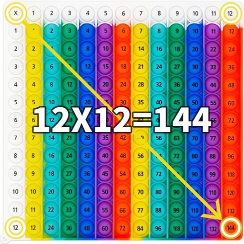 12x12 لوحة البوب ​​الضاعفة - لعبة تعلم الرياضيات التفاعلية للأطفال ، أداة STEM الحسية القابلة للورق ، مخطط تكاثر الفصول الدراسية ومدرسة Homeschool ، لعبة تخفيف الإجهاد ، CPC معتمد in Kuwait