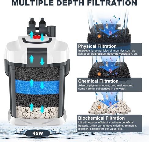 مرشح Canister 660GPH في Fishkeep ، مرشح حوض السمك من 3 مراحل مع كرات الكوارتز ومرشح القطن ، مرشح حوض السمك الخارجي الفائق من أجل أحواض السمك حتى 230 جالون (45 واط) in Kuwait