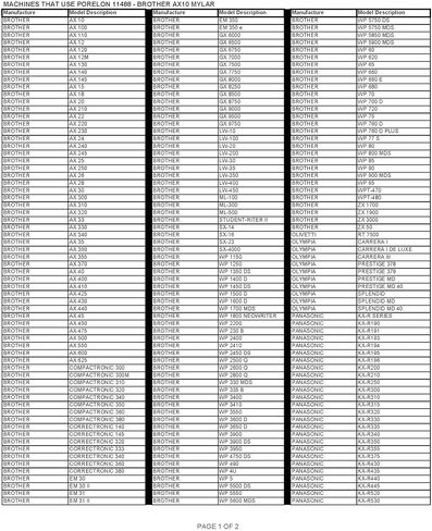 11488 Brother AX10 متوافق مع شريط الآلة الكاتبة MyLar القابلة للتصحيح ، يحل محل الشركات المصنعة الجزء رقم 1030 و 1230 و 1430 ، 1 حزمة ، أسود in Kuwait