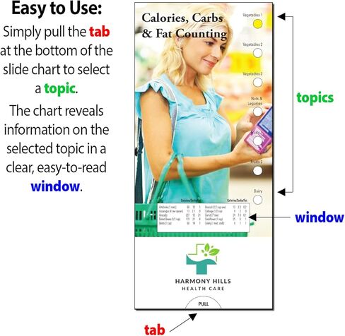 ZOCO - Nutrition & You Slide Chart - Custom Promotional Item (Pack of 250) - Healthy Habits, Diet Guide, Brochure - Nutritionists, Doctor’s Office, Gyms, Fitness Centers Handout - 3.75 x 8.5 in. in Saudi Arabia