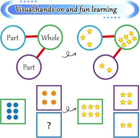 77Pcs Magnetic Math Number Bonds Set Magnetic Numbers for Whiteboard Magnet Numbers Line Number Bonds Game Math Manipulatives Aids Accessories Supplies Classroom Must Haves in Saudi Arabia
