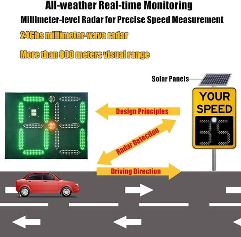 Solar Powered Speed Limit Radar Sign - High Brightness LED Display, Adjustable Reflective Road Warning Feedback Sign, 60x90 cm, Enhance Safety & Traffic Control in Saudi Arabia