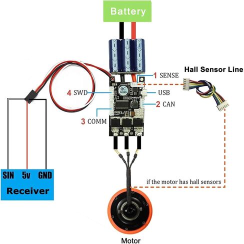 ESC V4.12 50A التحكم في سرعة الكهرباء عالية التيار لتحويل لوح التزلج الكهربائي DIY ، متوافق مع برنامج VESC in Kuwait