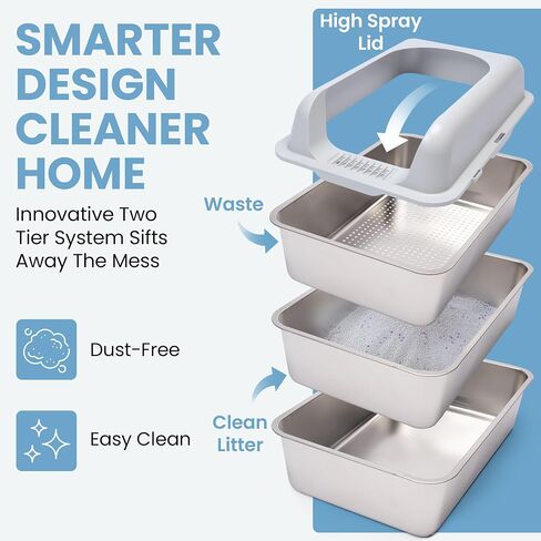 XL Stainless Steel Sifting Litter Box-23"x15"x13" – Cat Litter Box, Multi-Cat, Large Cats, High Side/Anti-Urine Leakage Shell (Easy Shell) Easy to Clean, Odor Control. in Saudi Arabia