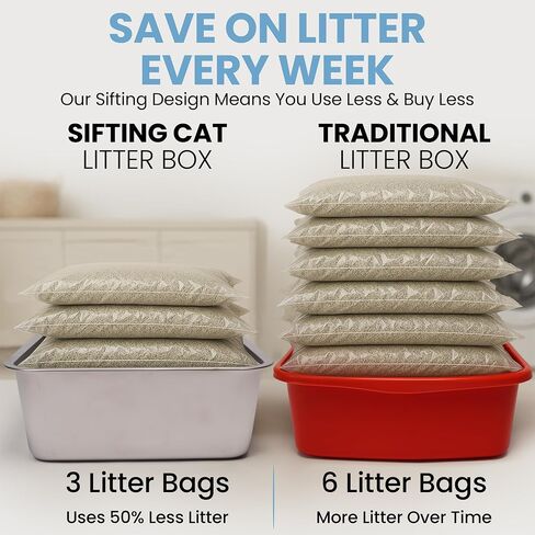 XL Stainless Steel Sifting Litter Box-23"x15"x13" – Cat Litter Box, Multi-Cat, Large Cats, High Side/Anti-Urine Leakage Shell (Easy Shell) Easy to Clean, Odor Control. in Saudi Arabia