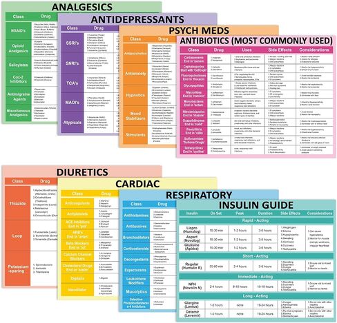 8Pcs Nurse Cheat Sheet Bundle Nurse Badge Reference Posters Pharmacology Cheat Sheets Nursing Notes for Nursing Students New Nurses Study Guide Supply Hospital Office Home Classroom Decor 11 x 8.5 In in Saudi Arabia