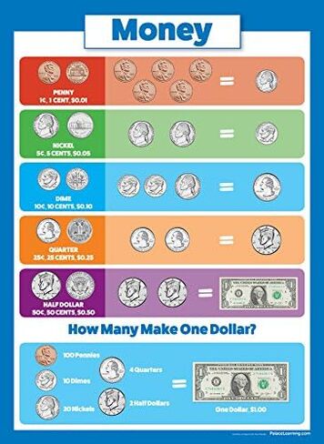 Palace Palace Palace USA Money $ Poster Cont - (18 × 24 ") in Saudi Arabia
