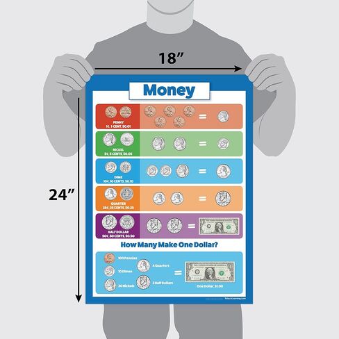 Palace Palace Palace USA Money $ Poster Cont - (18 × 24 ") in Saudi Arabia
