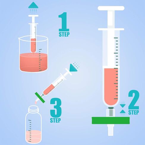 Syringe Filter PES(Polyethersulfone) 25mm Diameter 0.45um Pore Size Non Sterile 100/pk in Saudi Arabia