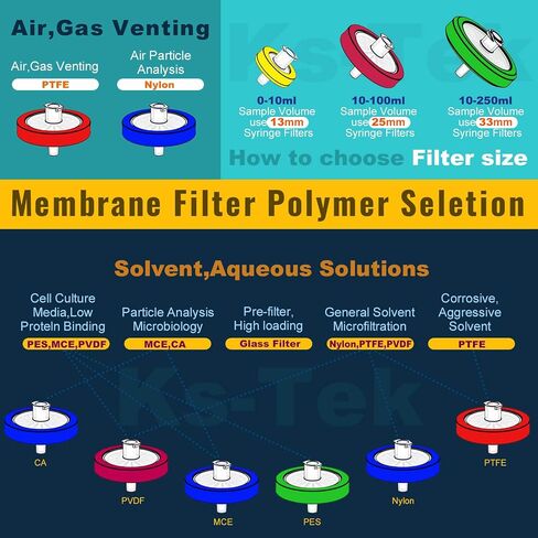 Syringe Filter PES(Polyethersulfone) 25mm Diameter 0.45um Pore Size Non Sterile 100/pk in Saudi Arabia