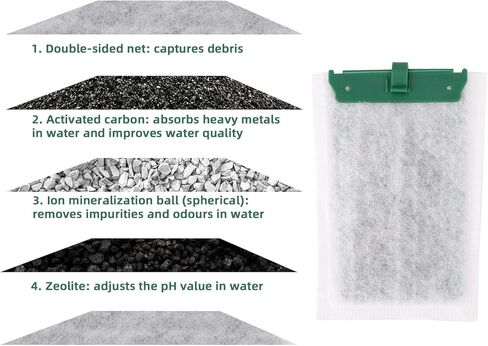 16pcs Medium Replacement Filter Cartridges Compatible with Tetra Whisper Bio-Bag, Fish Tank Parts Accessories for 10i IQ10 PF10 ReptoFilter, 5-10 Gallon Aquarium Filter Cartridges in Saudi Arabia