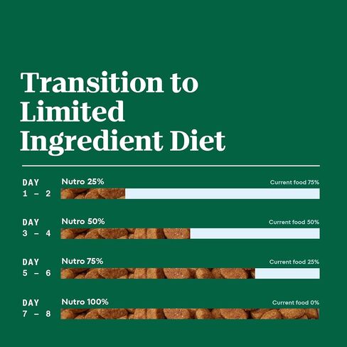NITRO LIMITED CONTERIENT DIET GRADE TERMALE CHOLE CHOP COD COD ، وصفة البطاطا الحلوة ، والبطاطا الحلوة ، 22 رطلاً. in Saudi Arabia