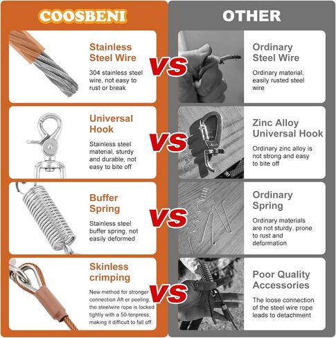 Coos Beni Chew-Resistant Dog Tie-Out Cable – Heavy-Duty Leash with Spring Shock Absorber and 360° Swivel Hook – Ideal for Yard, Camping, Beach, Outdoor Running (Copper, 10FT) in Saudi Arabia