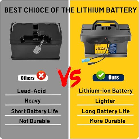 24V 7Ah /12Ah Lithium Battery, Replacement Battery for 24V UTVs Ride-On Toys & Cars, with 2A Fast Charger, Anderson Connector Compatible with Power Wheels Ride-On Vehicles (24V7Ah) in Saudi Arabia