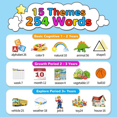 Kidzdo Dinosaur Talking Flash Cards with 254 Words, Birthday Gifts for Ages 1-6 Boys, Educational ABCs Learning Toys, Toddlers Pocket Speech Therapy Toys for 2 3 4 5 6 Year Old Kids, Blue in Saudi Arabia