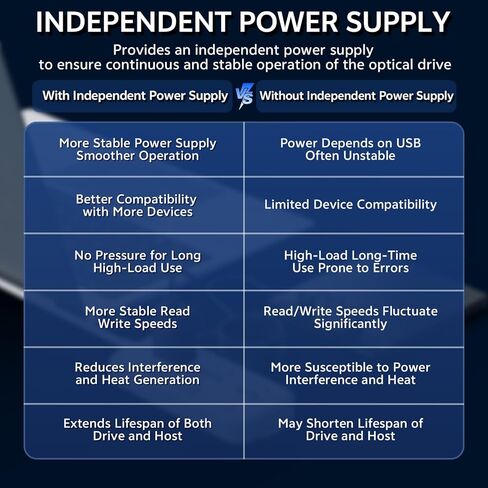محرك أقراص DVD خارجي، واجهة USB-A+Type-c، متوافق مع محرك أقراص CD DVD المحمول، محرك أقراص CD/DVD للقراءة والكتابة متوافق مع Windows7-11/Mac OS رمادي in Kuwait