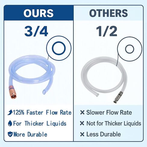 Wadoy 3/4" Siphon Hose, 6FT Shaker Siphon Pump for Gasoline/Gas/Fuel/Water Transfer, Upgrade Multi-Purpose Self Priming Siphon Hose in Kuwait
