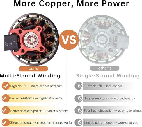 Pro 3115-900KV بدون طيار محرك بدون فرش من 4-8S LIPO KIT PRAPE PRIPHT لـ 8،9،10،13 بوصة طويلة المدى FPV Freestyle Drones ، FPV RC Quadcopter Drone Motor ، 1800W ، 4819G THRUST in Saudi Arabia