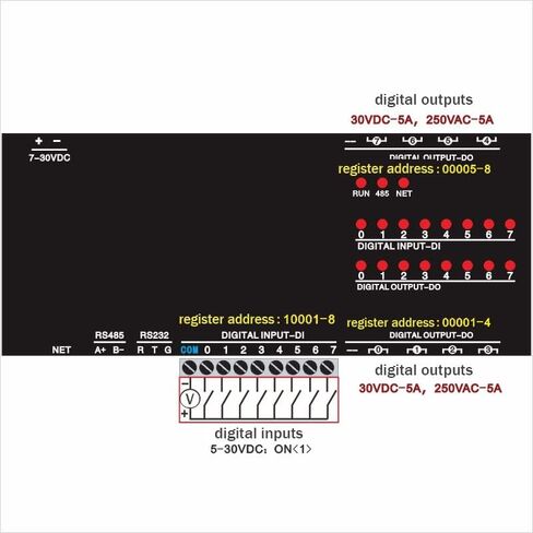 CWT-MB307E 8di+8do Ethernet Modbus مع تصاعد السكك الحديدية DIN in Saudi Arabia