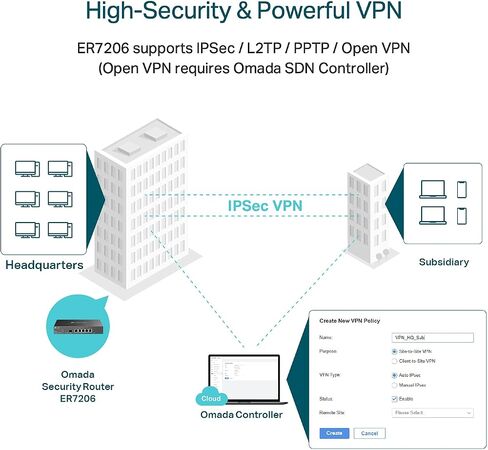 TP-Link ER707-M2 | Omada Multi-Gigabit VPN Router | Dual 2.5Gig WAN Ports | High Network Capacity | SPI Firewall | Omada SDN Integrated | Load Balance | Lightning Protection in Saudi Arabia