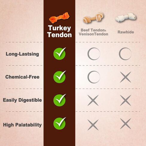 A Freschi srl® All-Natural Turkey Tendon for Dogs, Rope (M), 2 Count in Saudi Arabia